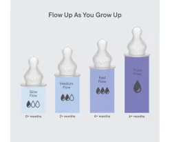 BIBS 2 Tetinas Silicona Biberón Flujo Rápido^ Tetinas