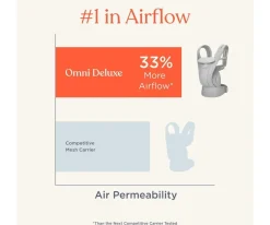 Ergobaby Mochila Portabebés Omni Deluxe Azul Noche^Niños Mochilas Portabebé