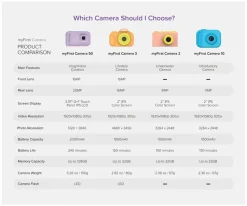 Niños myFirst Camera 50 Blue