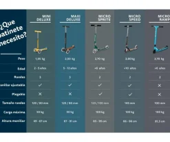 Micro Patinete Sprite Plata Led^Niños Patinetes