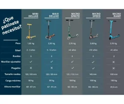 Niños Micro Patinete Sprite Rosa Pastel Led