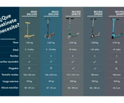 Micro Patinete Mini Deluxe Flux Neochrome Azul Luces LED^Niños Patinetes